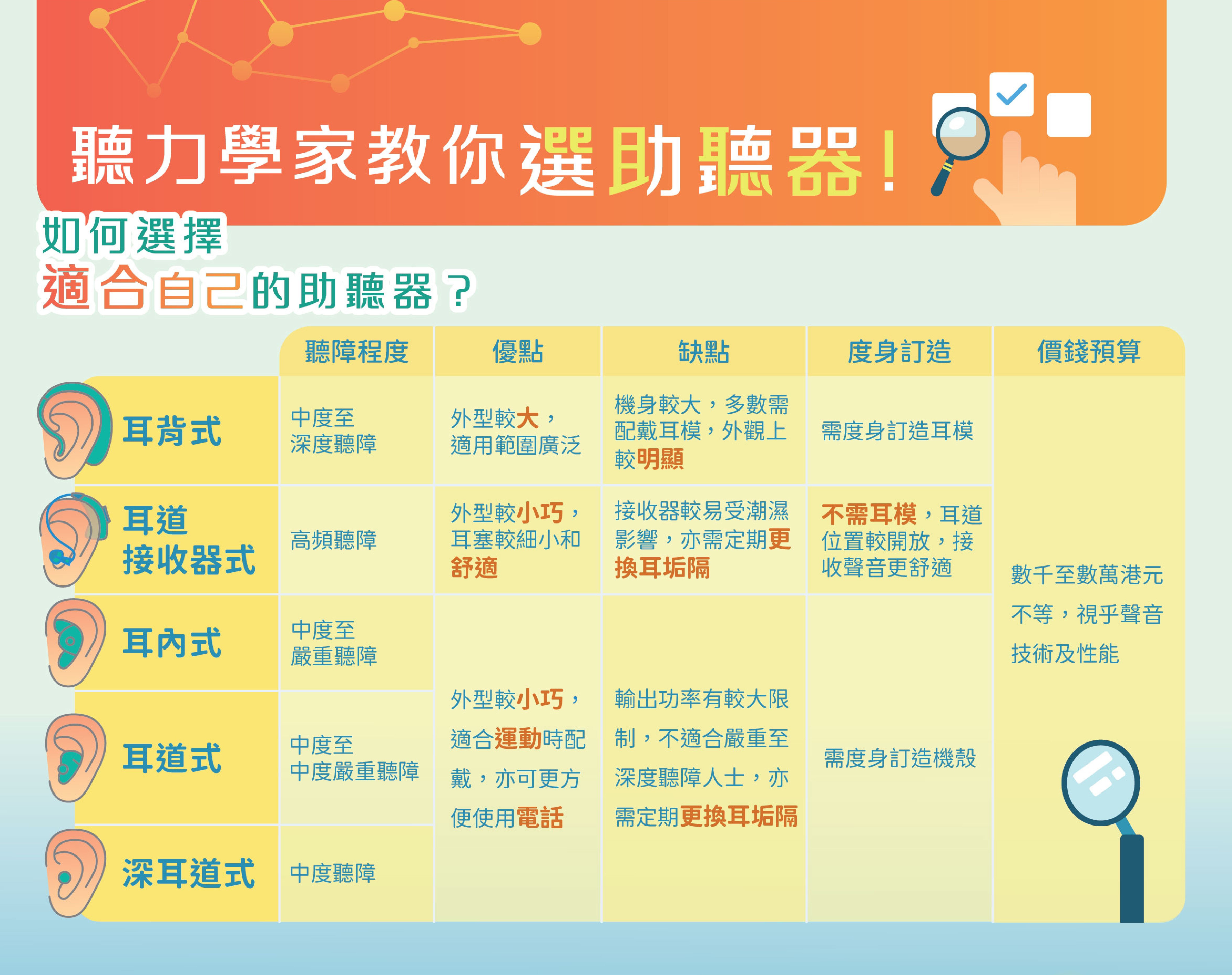 香港聾人福利促進會